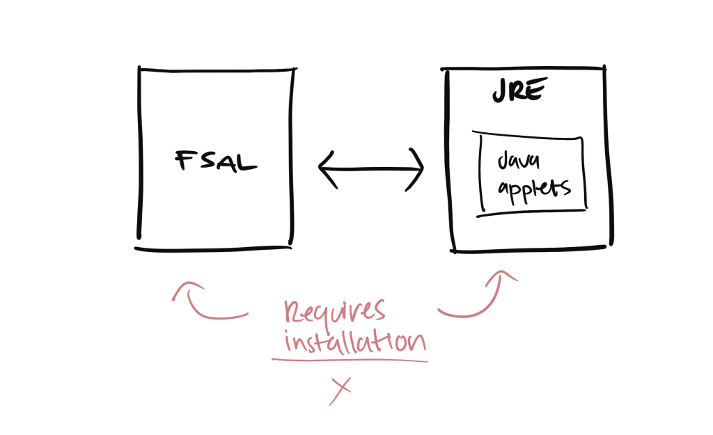 Simplifying ClientSide Configuration of Oracle Forms with CheerpJ