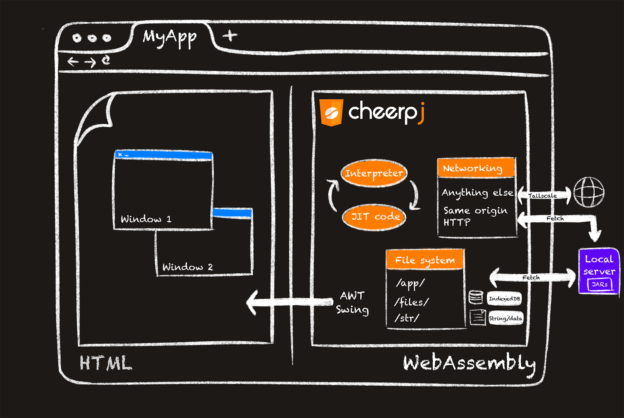 Broswer Simulation Api Oracle Run Oracle Forms and EBS in the Browser | CheerpJ